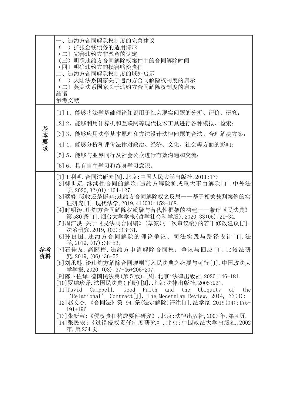 25年WP法学 《民法典》违约方合同解除权制度研究25.79-AI9.13-约23621字符.doc_第2页
