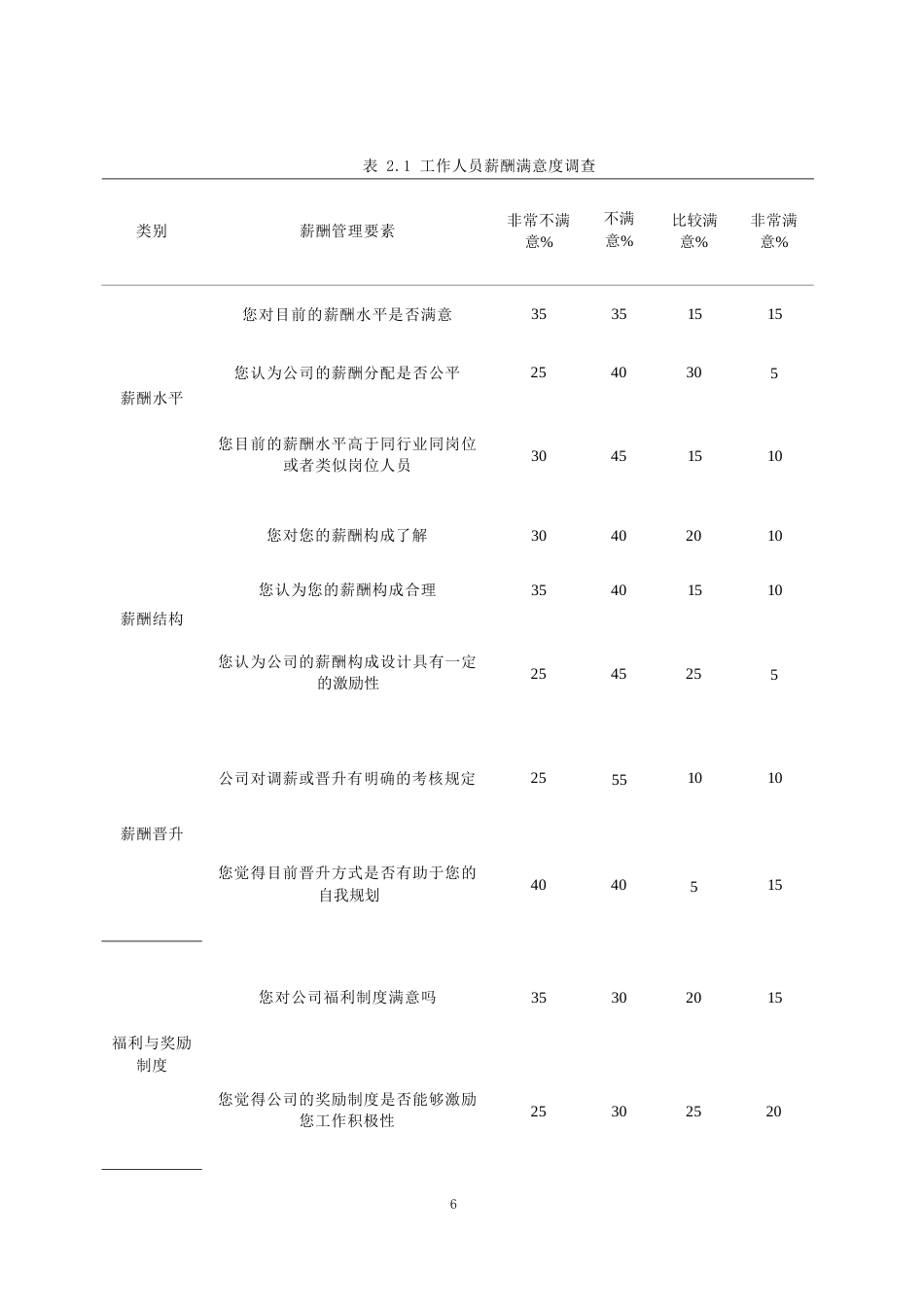 25年WP沈阳五爱公司薪酬管理问题与对策研究10-约11146字符.docx_第10页