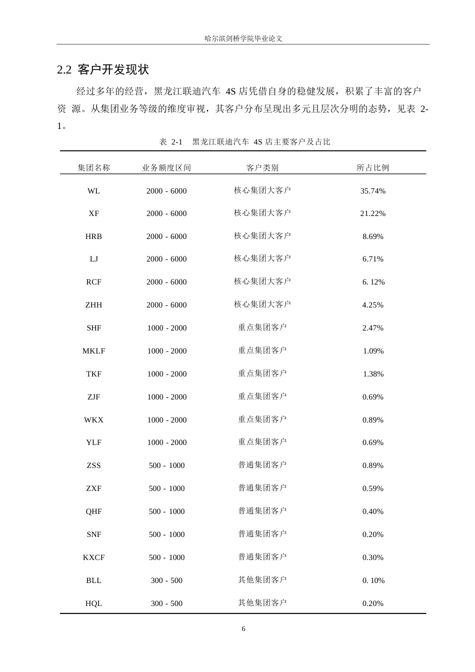 25年WP汽车服务工程-黑龙江联迪汽车4S店销售客户开发与关系维系研究-4.60-19331.docx_第10页