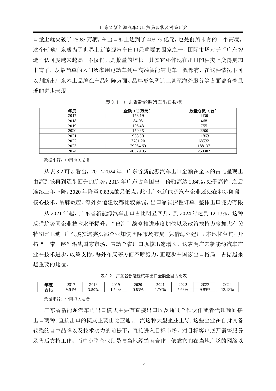 25年WP国际经济与贸易-广东省新能源汽车出口贸易现状及对策研究6.860-18686.doc_第8页