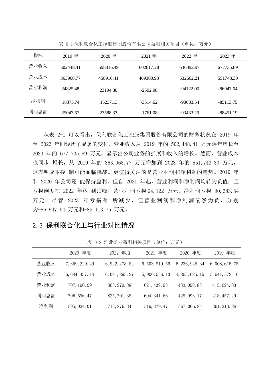 25年WP关键词：盈利能力；保利联合化工控股集团股份有限公司；问题与建议-约14159字符.docx_第8页