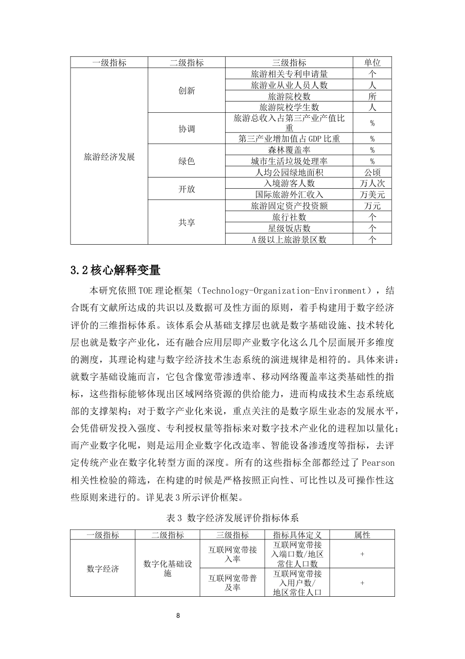 25年原文 海南省数字经济发展对旅游经济增长的影响效应-查重14.49-AI查重3.7.docx_第9页