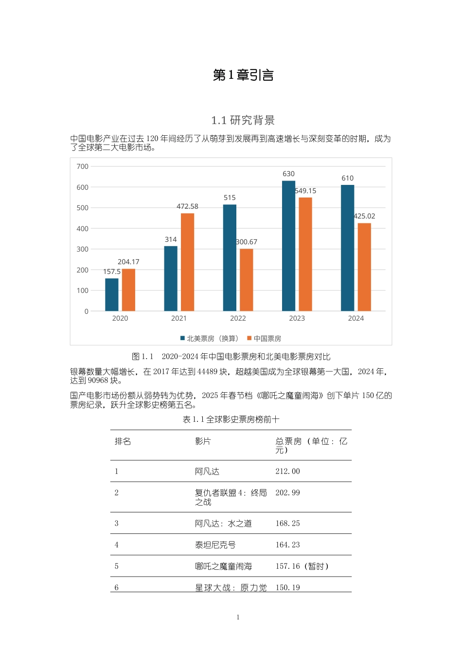 25年WP经济学-湖南省电影产业发展分析报告3.920-17704.docx_第1页