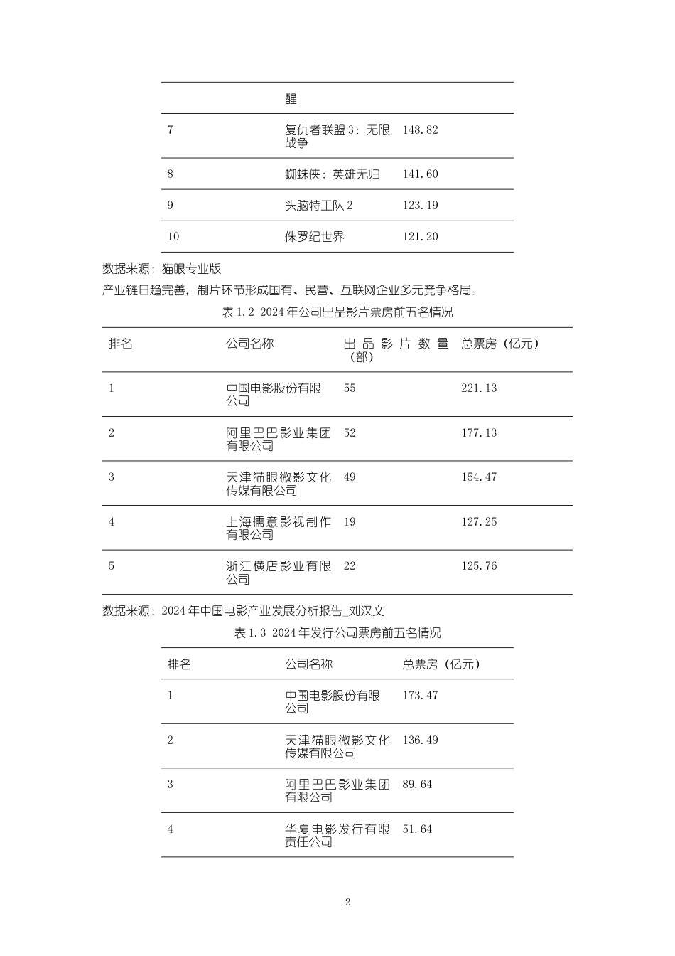 25年WP经济学-湖南省电影产业发展分析报告3.920-17704.docx_第2页