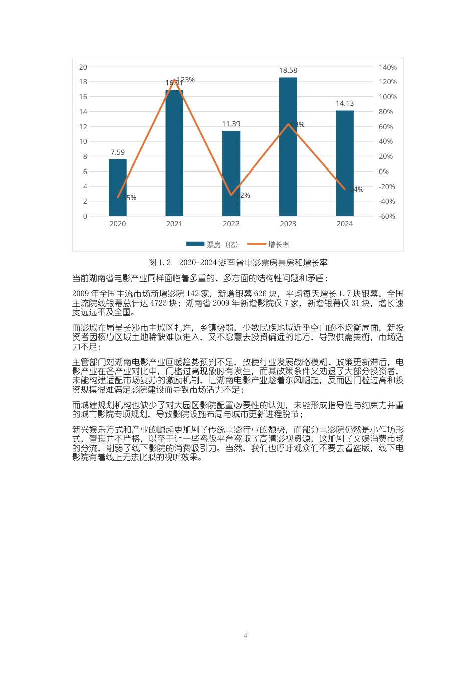 25年WP经济学-湖南省电影产业发展分析报告3.920-17704.docx_第4页