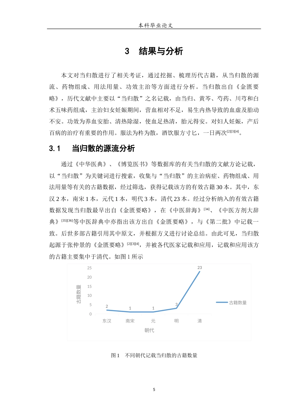 25年WP中药学-经典名方当归散的古代文献考证与分析-14.520-8970.docx_第6页