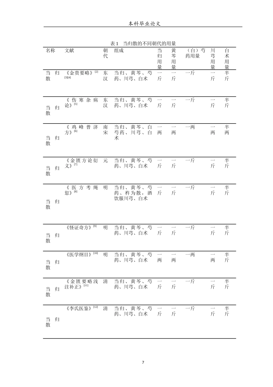 25年WP中药学-经典名方当归散的古代文献考证与分析-14.520-8970.docx_第8页