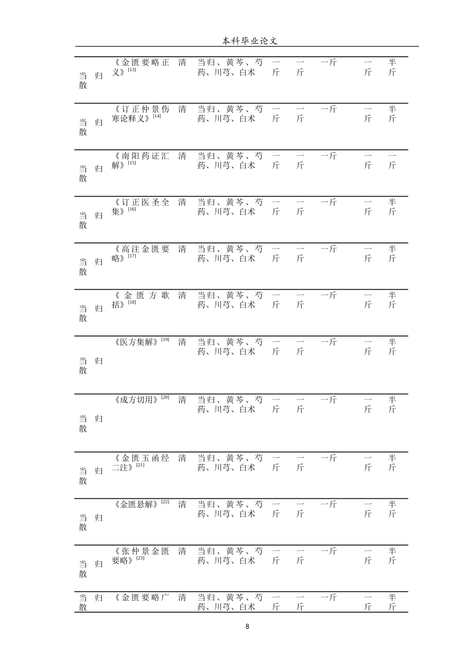 25年WP中药学-经典名方当归散的古代文献考证与分析-14.520-8970.docx_第9页