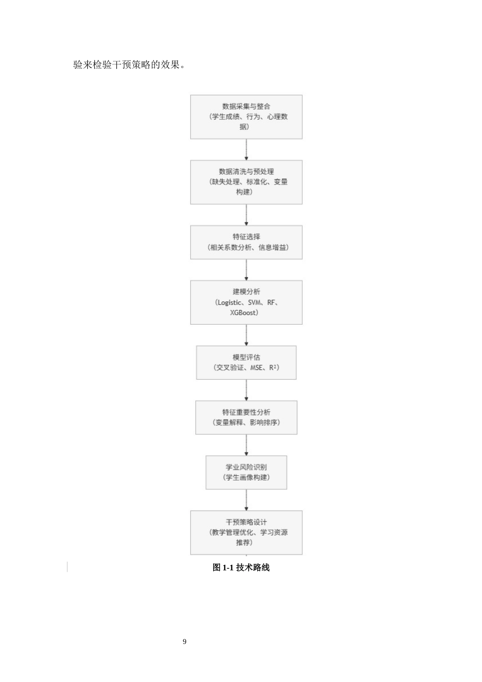 25年WP大数据管理与应用-《运用机器学习的学生学业成绩影响因素分析与干预策略——以某高校学生学习成绩为例》4.320-16974.docx_第9页