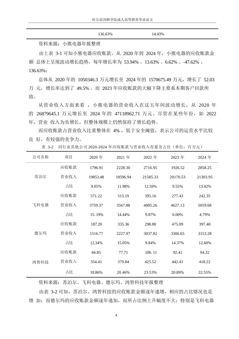 25年WP会计学-小熊电器应收账款管理分析-5.450-11620.docx_第8页