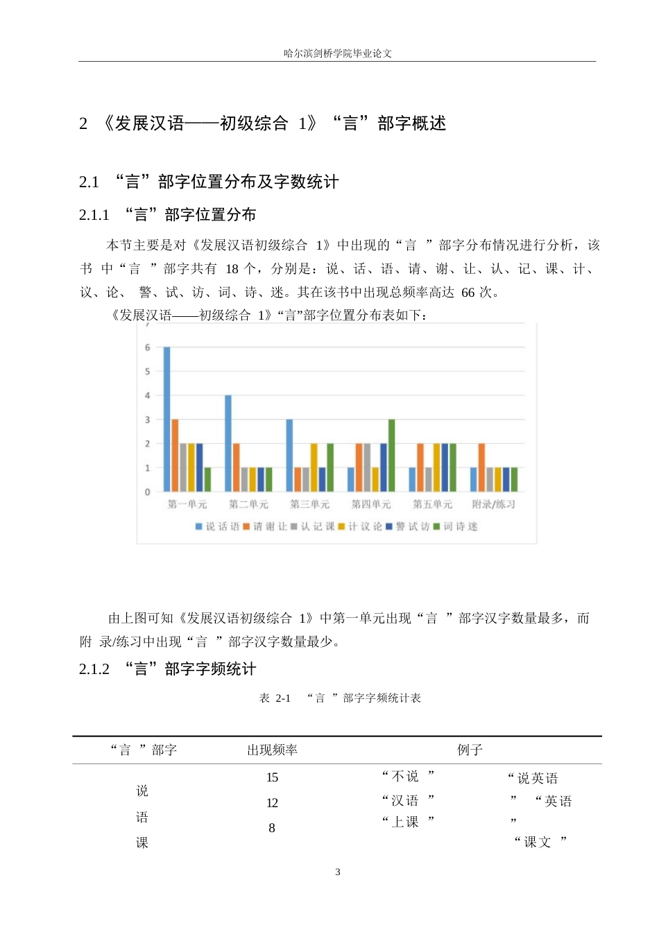 25年WP汉语国际教育-对外汉语初级教学中“言”部字的教学方法研究-0-7919.docx_第6页