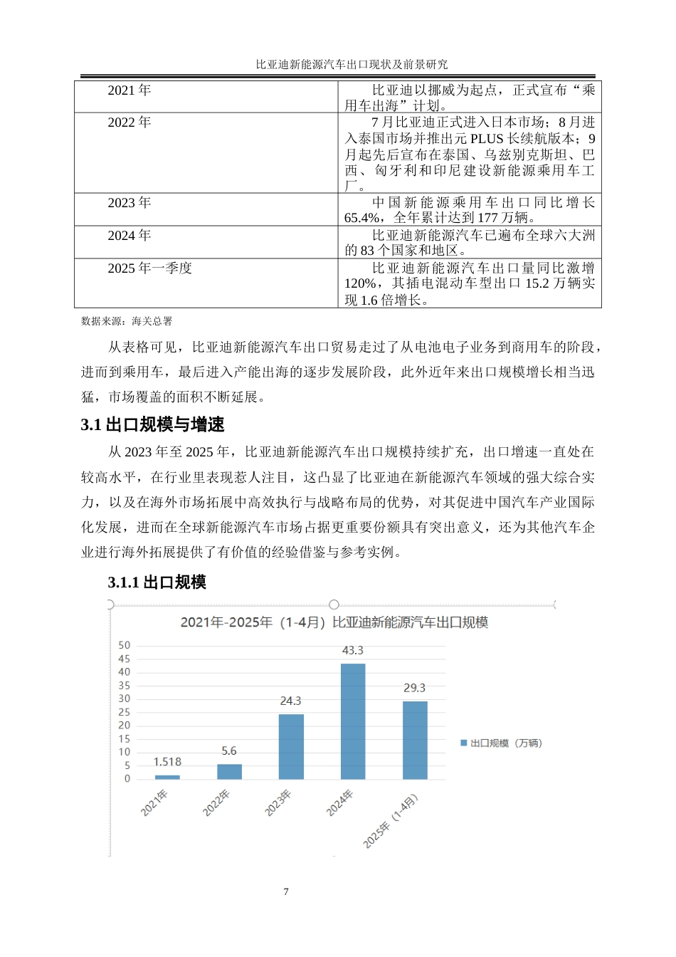 25年WP国际经济与贸易-比亚迪新能源汽车出口现状及前景研究2.690-25937.docx_第10页