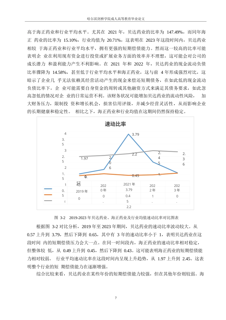 25年WP贝达药业财务风险分析和控制研究0-约12949字符.docx_第10页