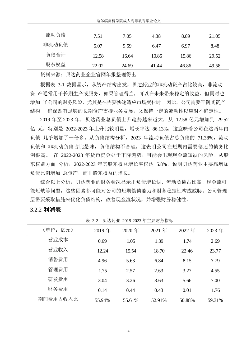 25年WP贝达药业财务风险分析和控制研究0-约12949字符.docx_第7页