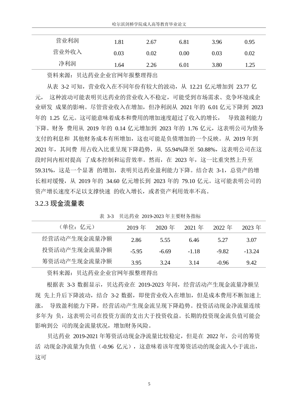 25年WP贝达药业财务风险分析和控制研究0-约12949字符.docx_第8页