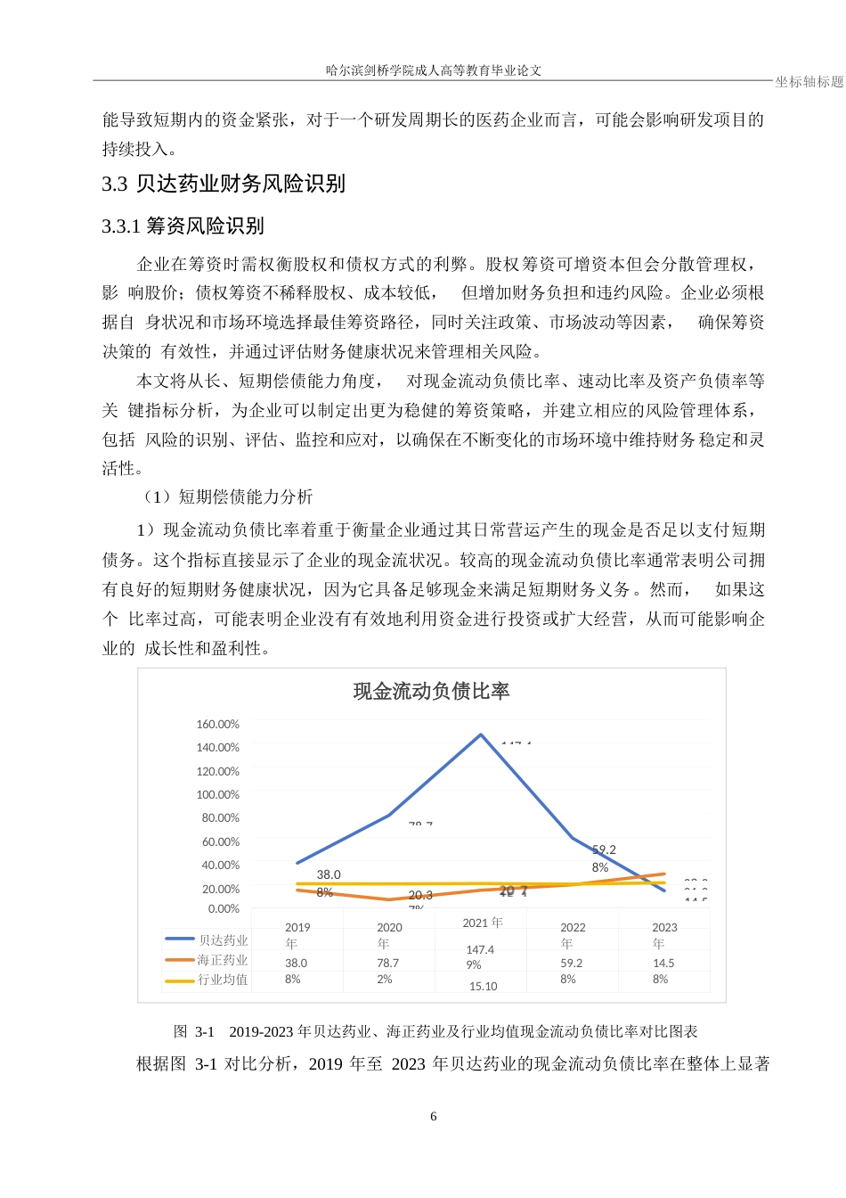 25年WP贝达药业财务风险分析和控制研究0-约12949字符.docx_第9页