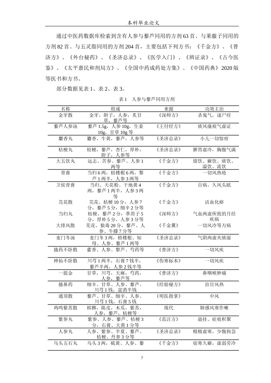 25年WP中药学-人参配伍禁忌药物同方配伍规律研究-15.650-13328.docx_第8页