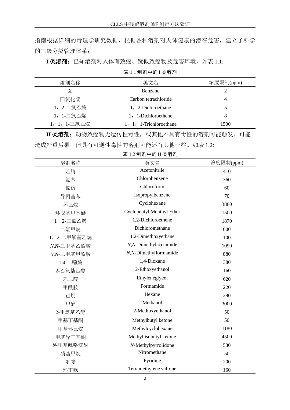 25年WP化学工程与工艺-CLLS中残留溶剂DMF测定方法验证39.20-14980.docx_第6页
