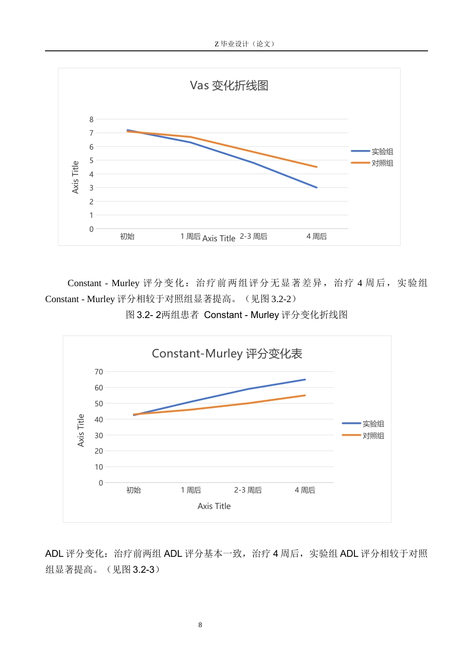 25年WP康复治疗学-熏蒸治疗对肩关节疼痛的疗效分析-查重17.82AI0-10019.docx_第8页