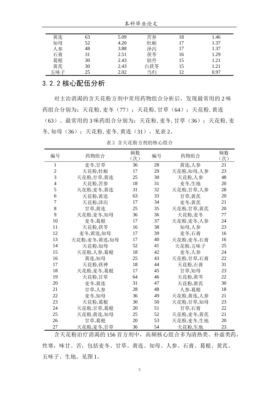 25年WP中药学-古代文献中含天花粉方剂治疗糖尿病的用药规律研究-21.040-7100.docx_第8页