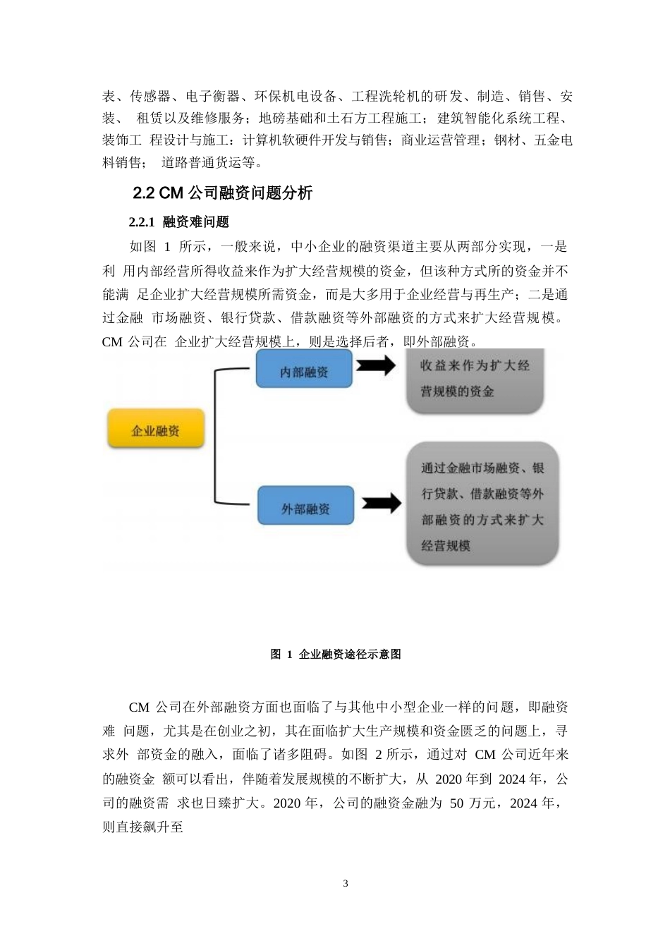 25年WP中小企业融资问题研究-以CM公司为例0-(1)-约6779字符.docx_第5页