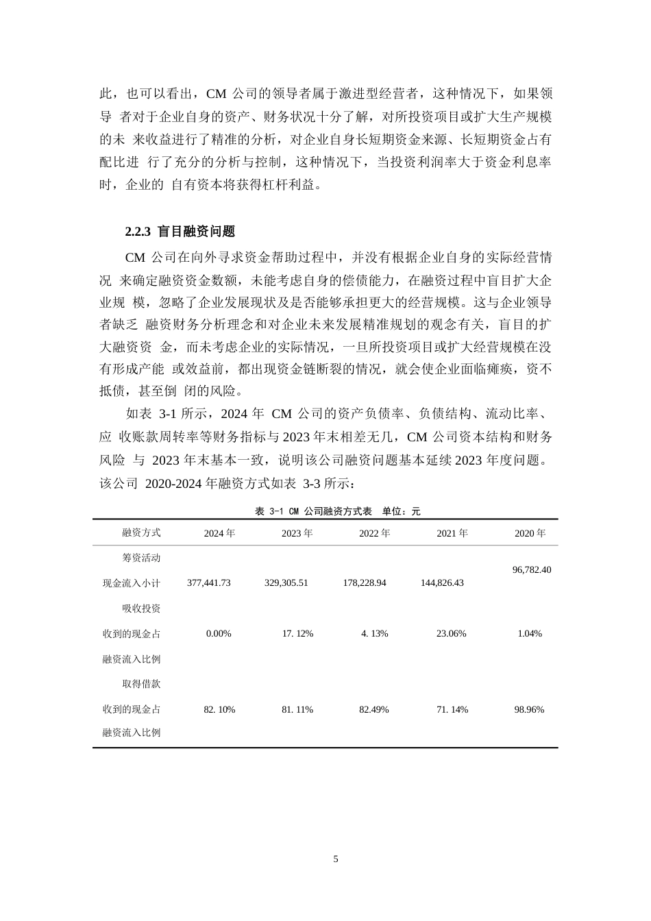 25年WP中小企业融资问题研究-以CM公司为例0-(1)-约6779字符.docx_第7页