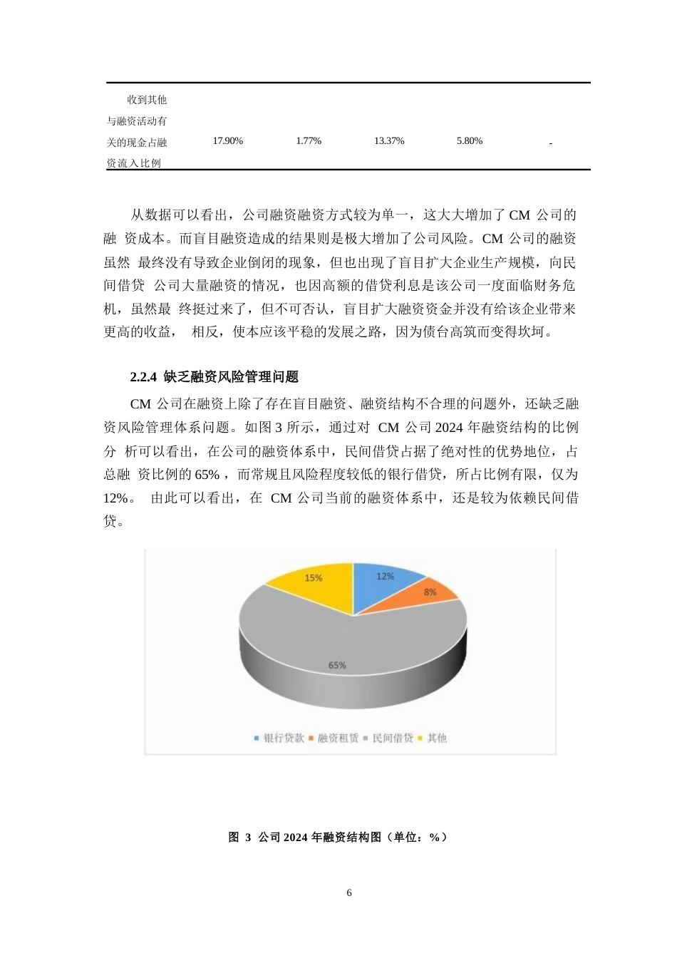 25年WP中小企业融资问题研究-以CM公司为例0-(1)-约6779字符.docx_第8页
