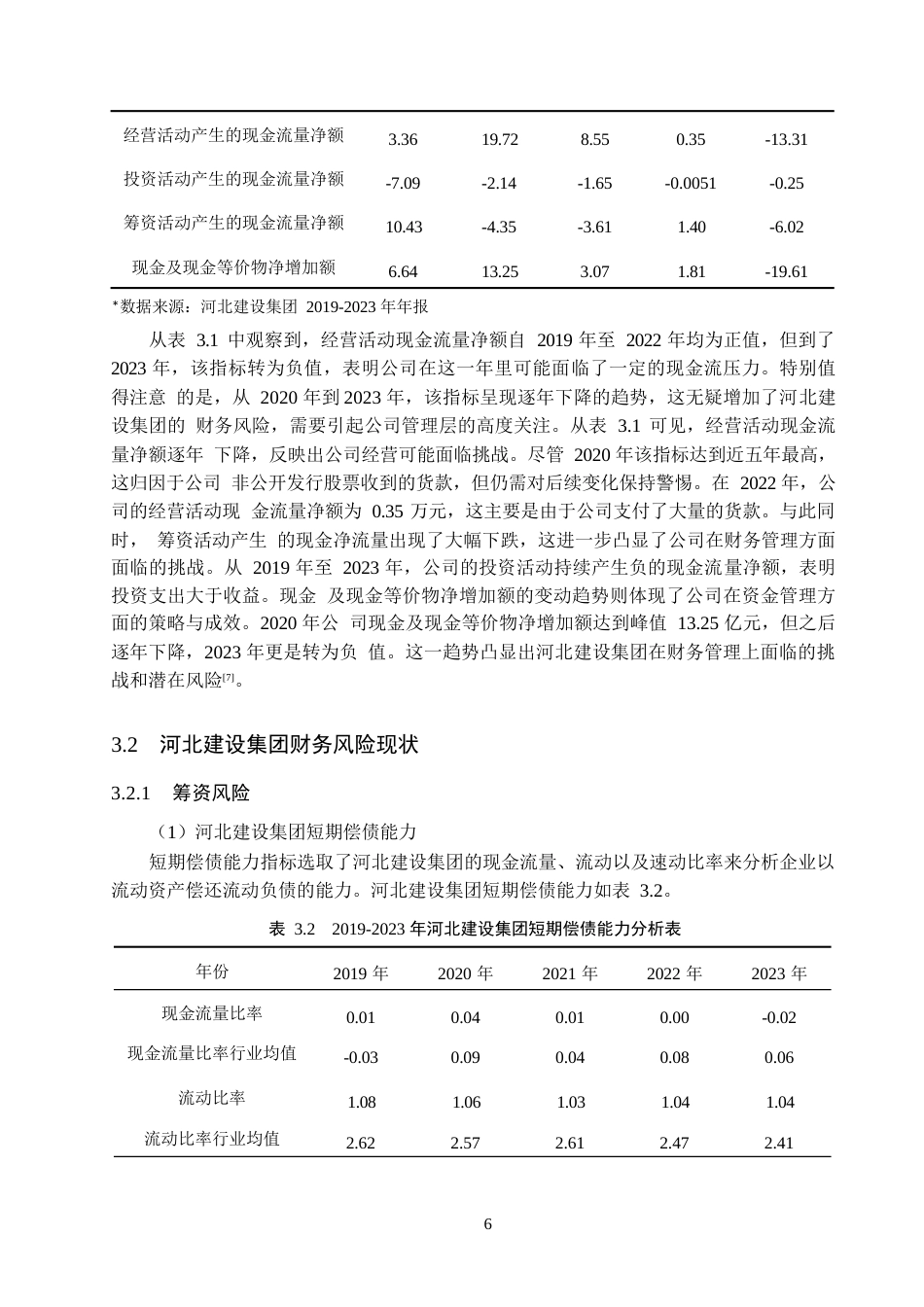 25年WP河北建设集团股份有限公司财务风险管理研究0-12242.docx_第8页