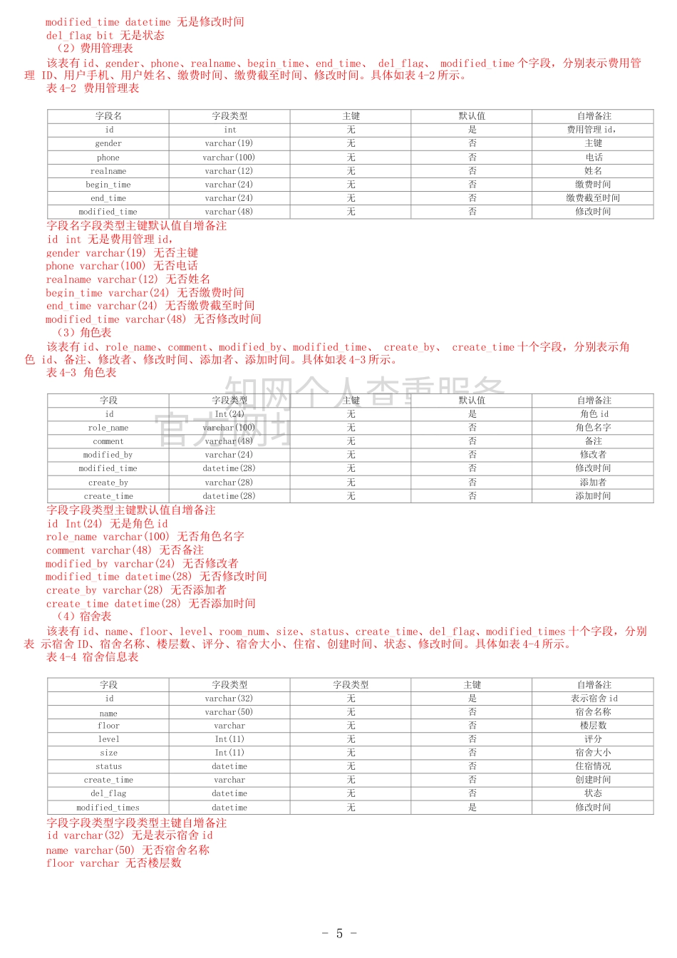 25年WP全文(标明引文)报告单_基于JAVA的宿舍管理系统的设计与实现0-10323.docx_第3页