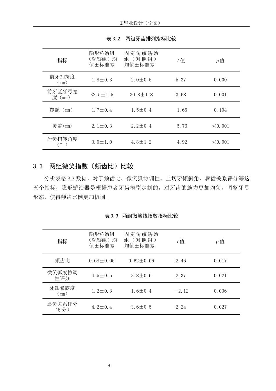 25年WP口腔医学技术-隐形矫治技术在口腔前牙美学中的应用与研究-查重15.84AI0-7893.docx_第7页