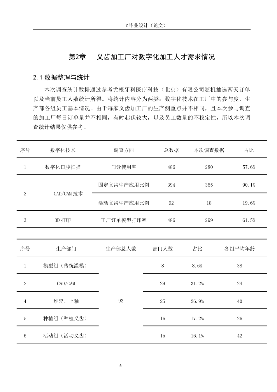 25年WP口腔医学技术-数字化背景下义齿加工厂对技术人员需求及发展趋势-查重6.9AI57.030-9365.docx_第6页