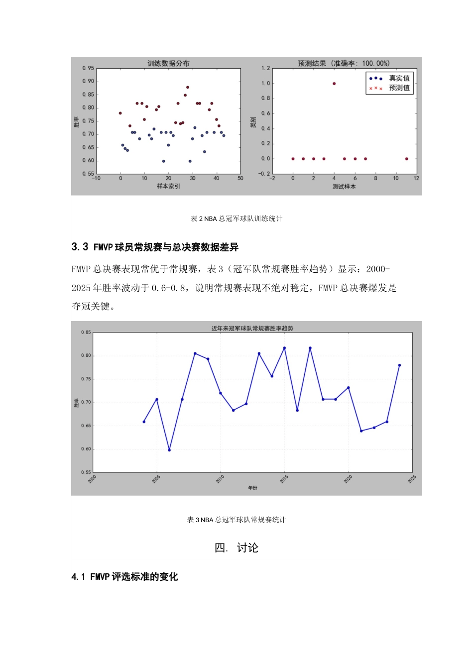 26年 NBA总冠军球队及FMVP球员数据模型终稿.docx_第5页