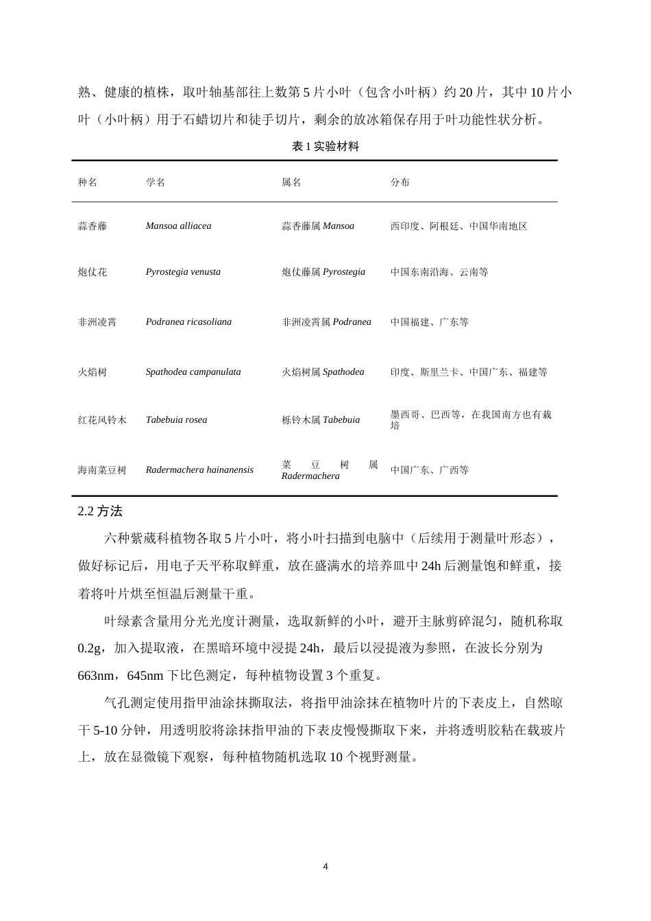 25年WH生物科学 六种紫葳科植物叶功能性状和解剖结构的比较研究14.83-AI1.71-约20976字符.doc_第7页