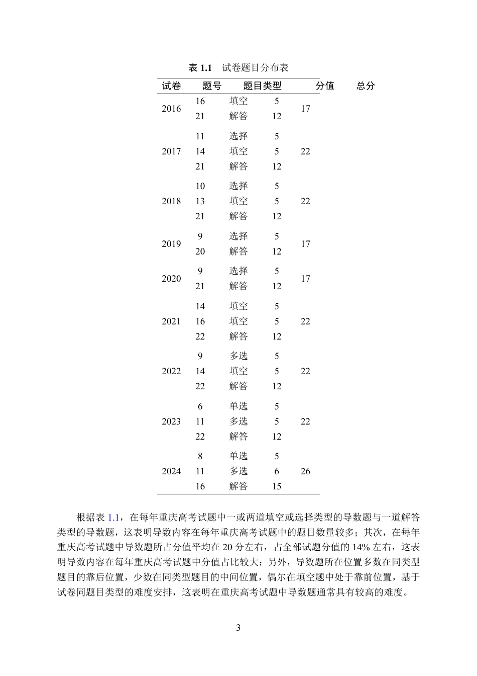 25年WH数学与应用数学(师范) 重庆高考数学导数题的考点总结与难点突破6.76-AI0.82最终稿-约13321字符.pdf_第5页