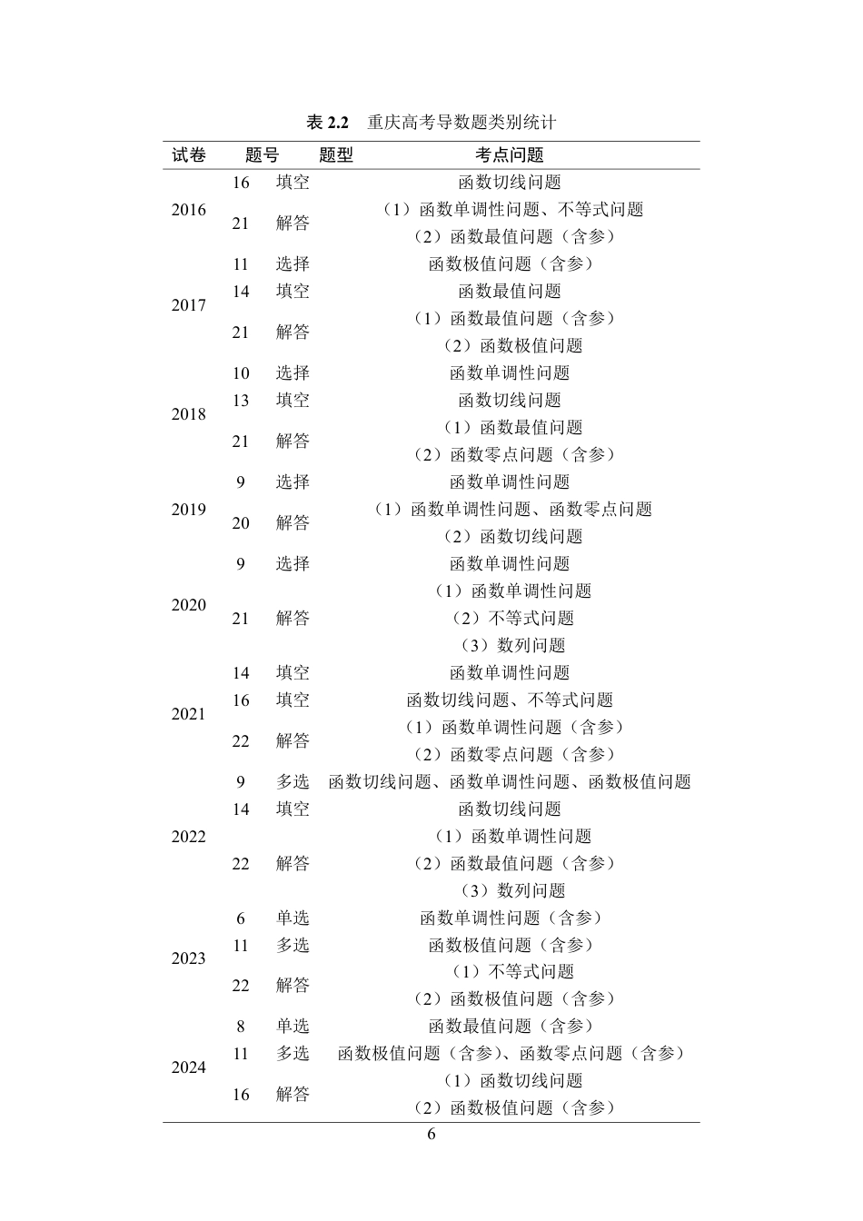 25年WH数学与应用数学(师范) 重庆高考数学导数题的考点总结与难点突破6.76-AI0.82最终稿-约13321字符.pdf_第8页