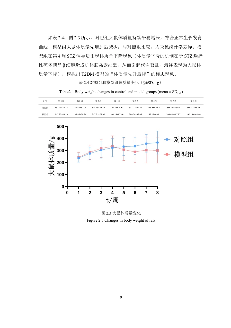 25年WH动物医学 高脂饮食联合STZ诱导的T2DM大鼠糖代谢指标检测16.02-AI14.94最终稿-约11747字符.docx_第10页