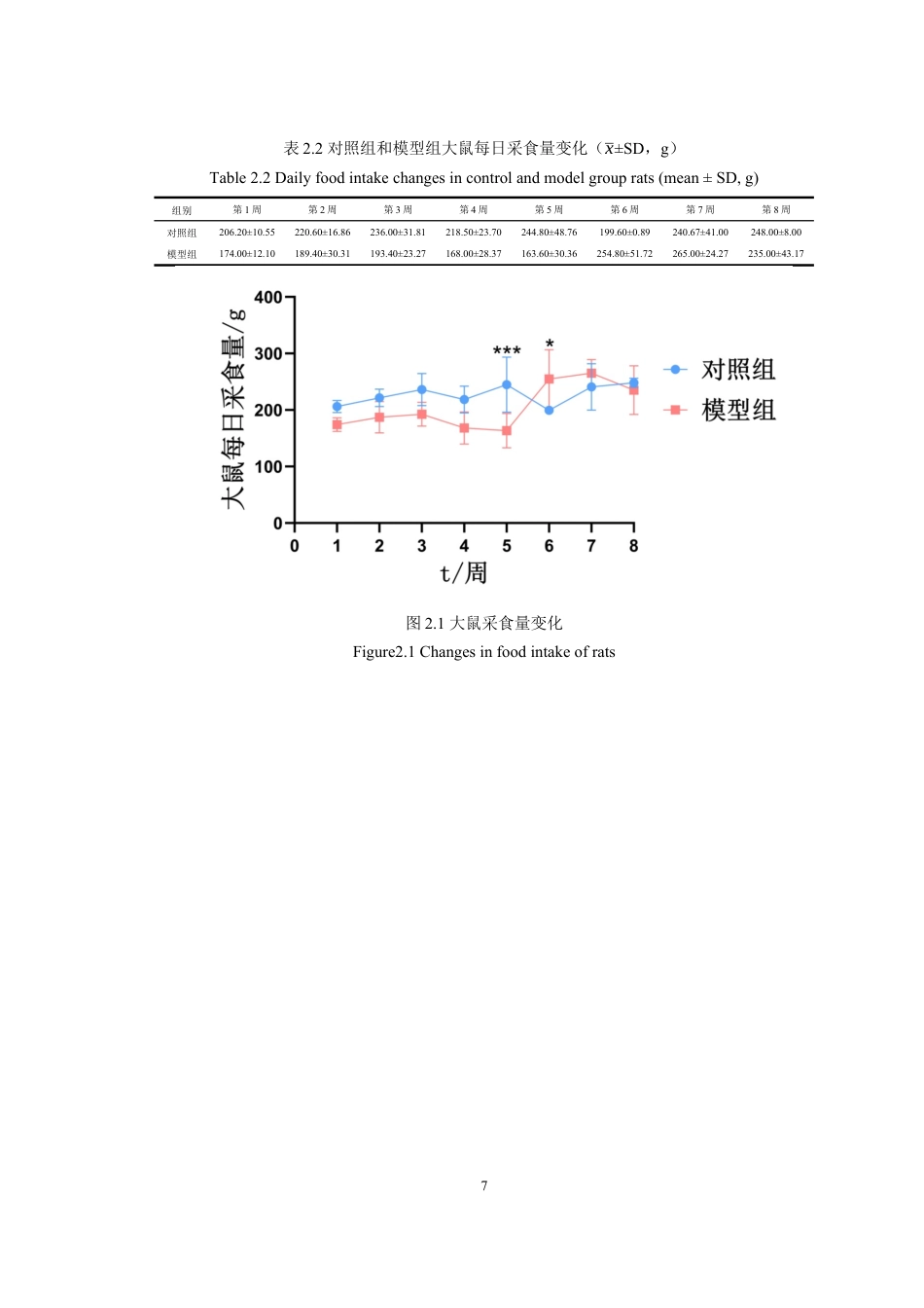 25年WH动物医学 高脂饮食联合STZ诱导的T2DM大鼠糖代谢指标检测16.02-AI14.94最终稿-约11747字符.docx_第8页