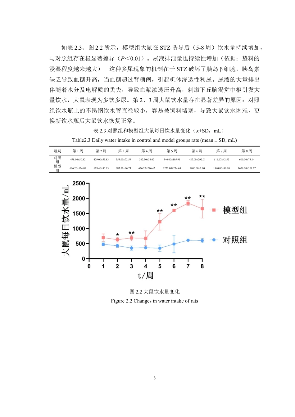 25年WH动物医学 高脂饮食联合STZ诱导的T2DM大鼠糖代谢指标检测16.02-AI14.94最终稿-约11747字符.docx_第9页