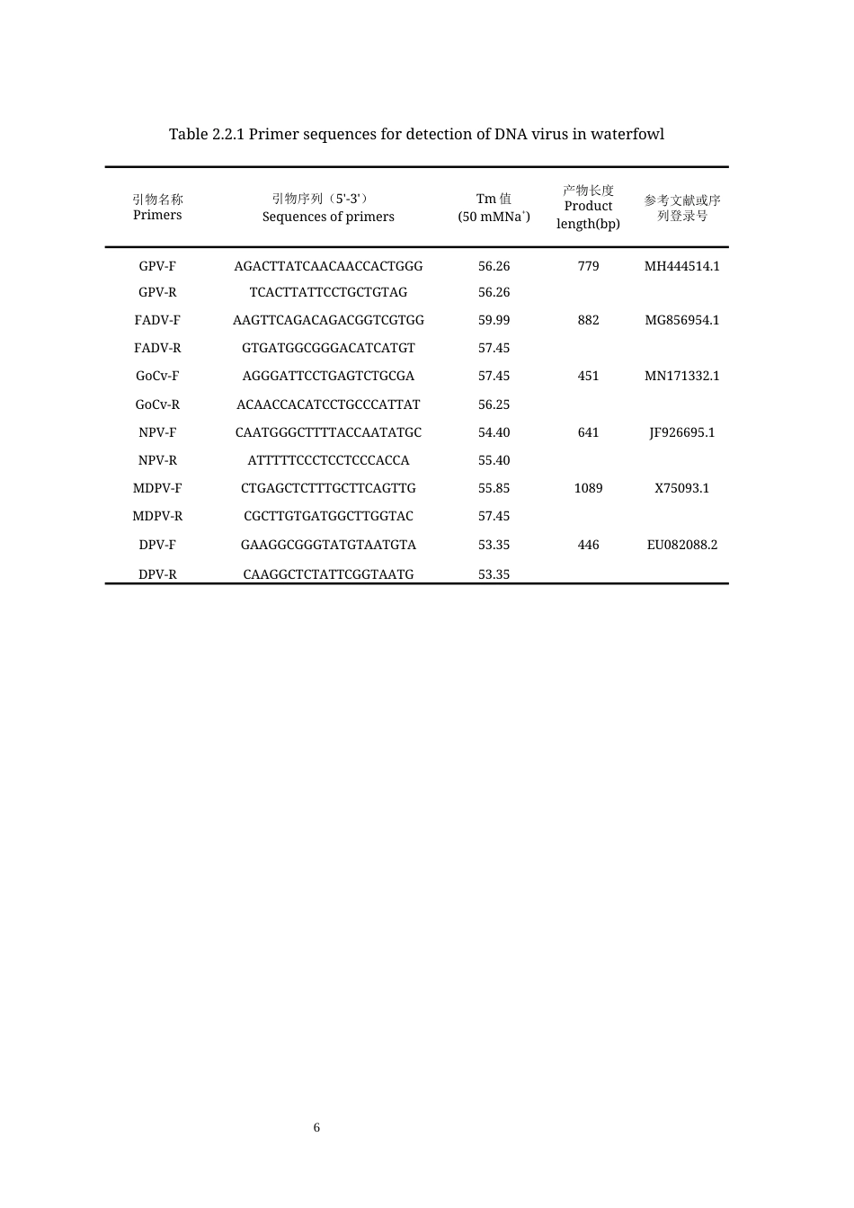 25年WH动物医学 广东某养殖场雏鹅痛风的病原学研究及其代表毒株的测序分析12.08-AI6.28最终稿-约12462字符.docx_第8页
