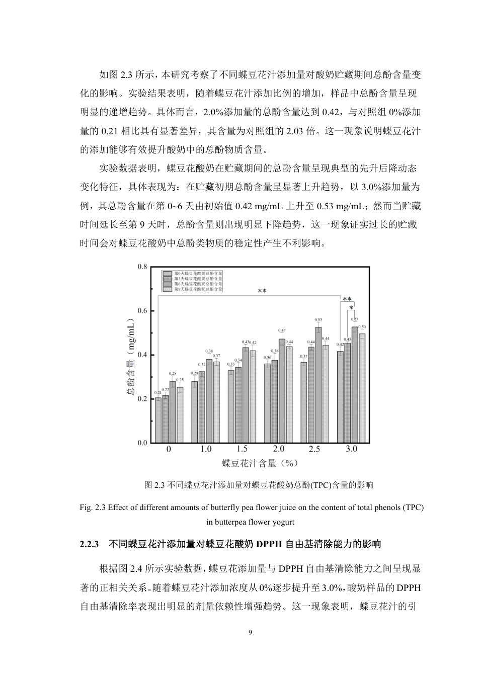 25年WH动物科学 不同蝶豆花汁含量对凝固型酸奶的抗氧化性研究12.32-AI63.06最终稿-约9359字符.pdf_第10页