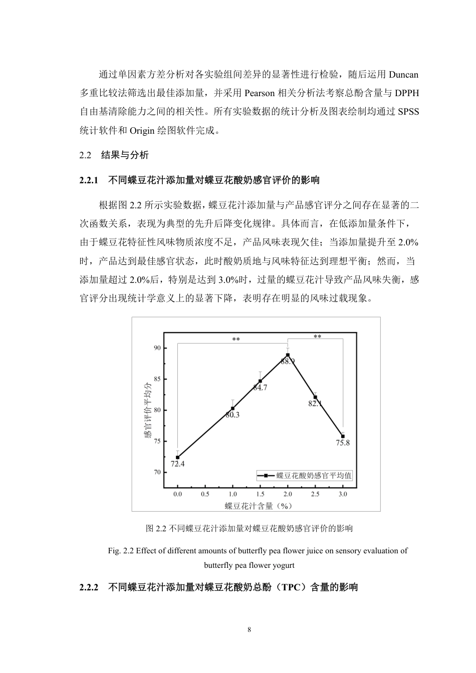25年WH动物科学 不同蝶豆花汁含量对凝固型酸奶的抗氧化性研究12.32-AI63.06最终稿-约9359字符.pdf_第9页