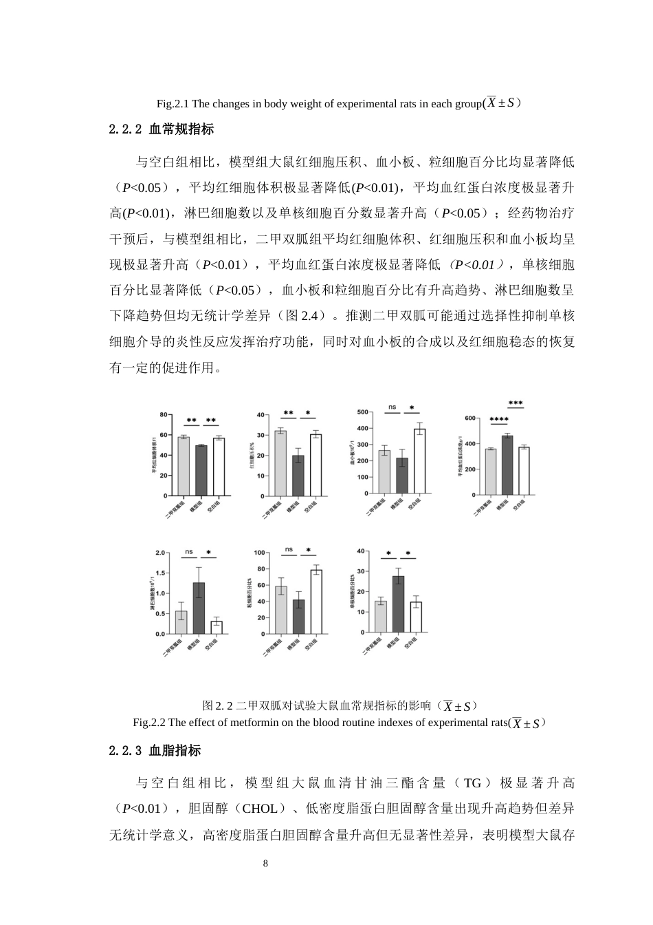 25年WH动物医学 初探二甲双胍对高糖高脂饮食联合STZ诱导的2型糖尿病大鼠模型的影响21.7-AI最终稿-约12159字符.docx_第10页
