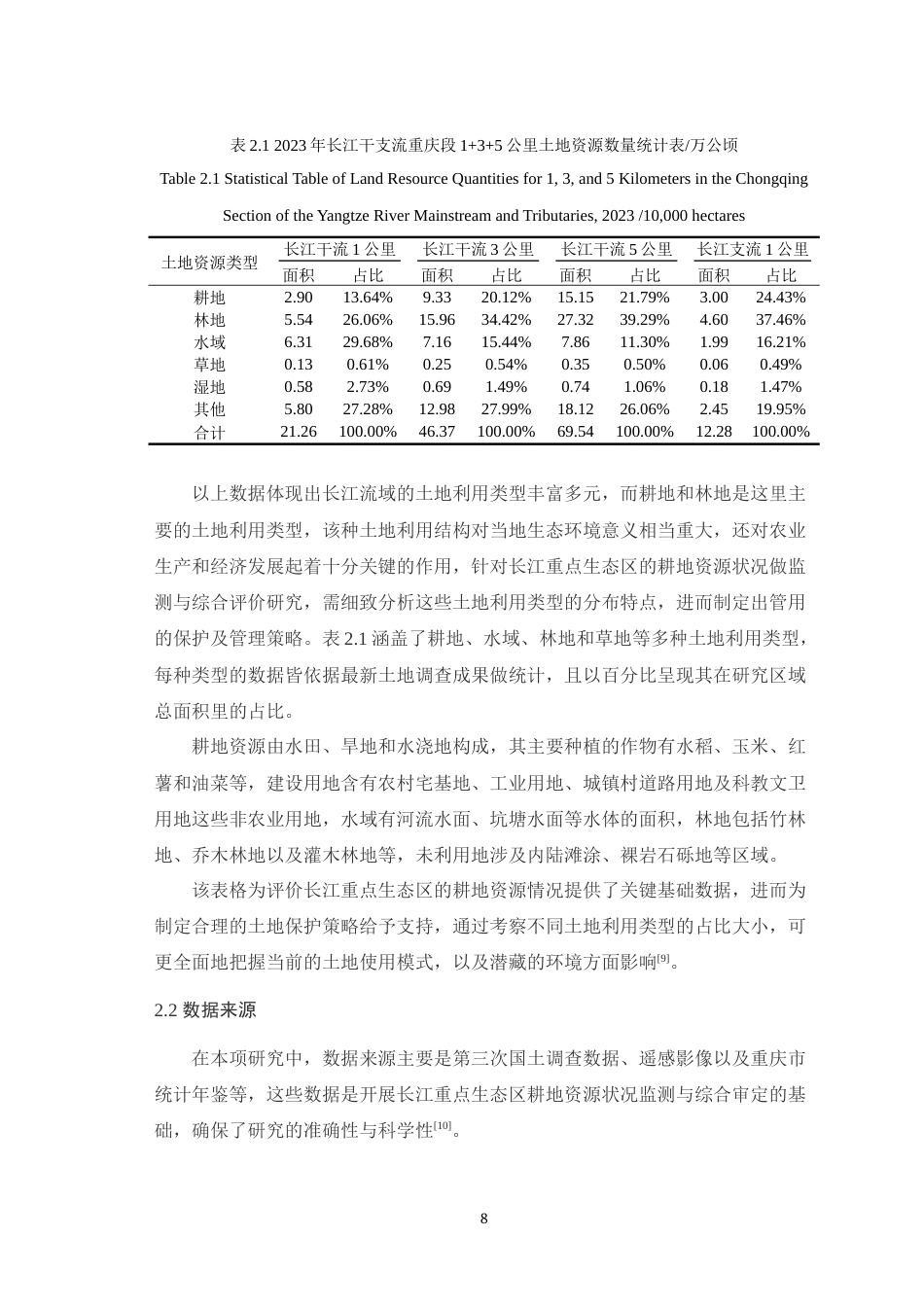 25年WH土地资源管理 长江重庆段重点生态区耕地非农化变化趋势与驱动因素0.95-AI6.37最终稿-约19855字符.docx_第10页