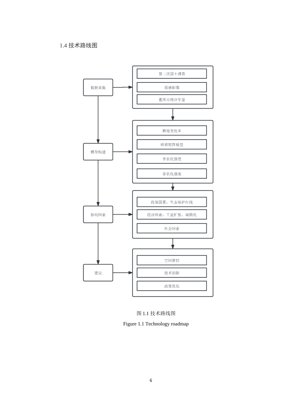 25年WH土地资源管理 长江重庆段重点生态区耕地非农化变化趋势与驱动因素0.95-AI6.37最终稿-约19855字符.docx_第8页