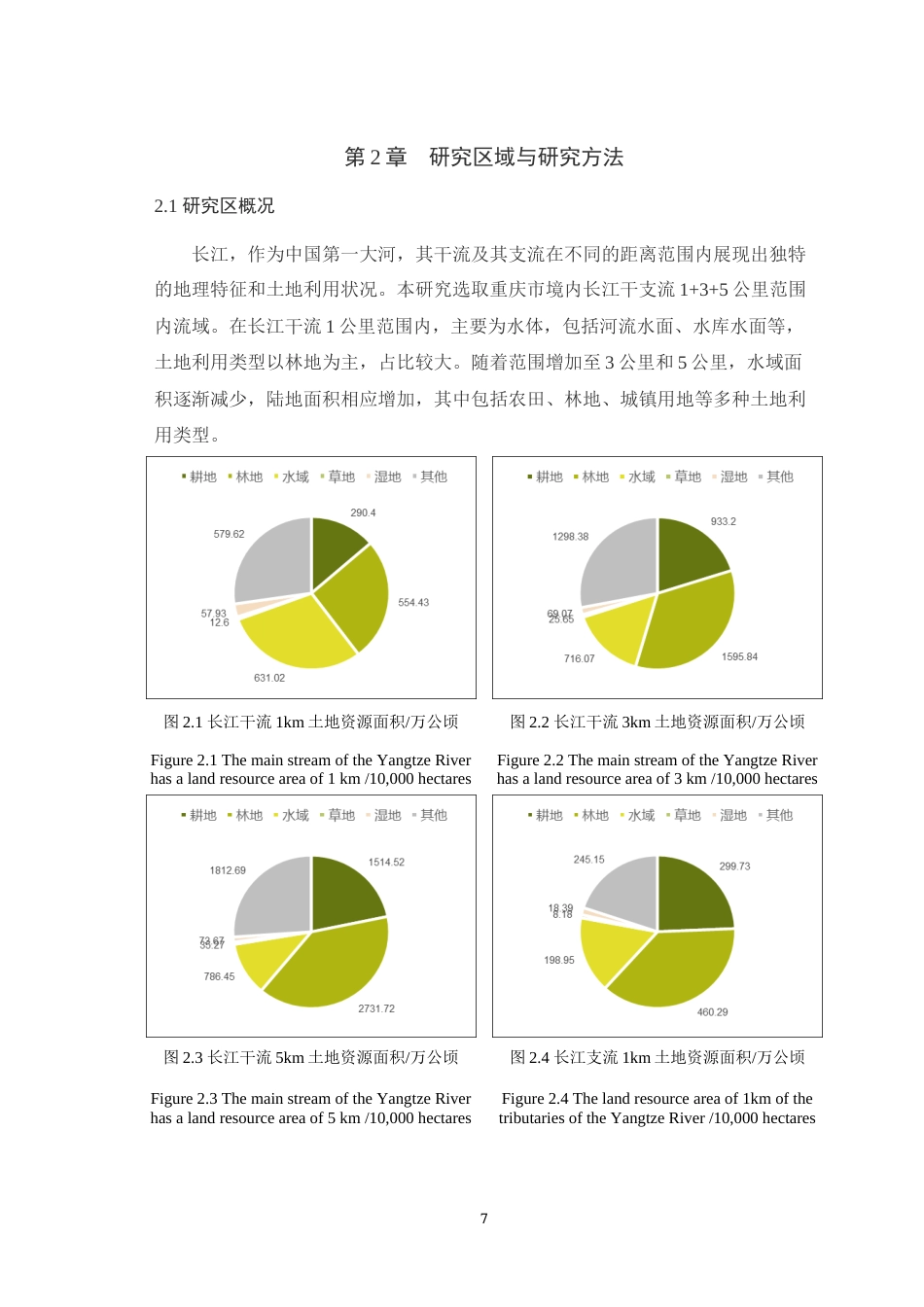 25年WH土地资源管理 长江重庆段重点生态区耕地非农化变化趋势与驱动因素0.95-AI6.37最终稿-约19855字符.docx_第9页