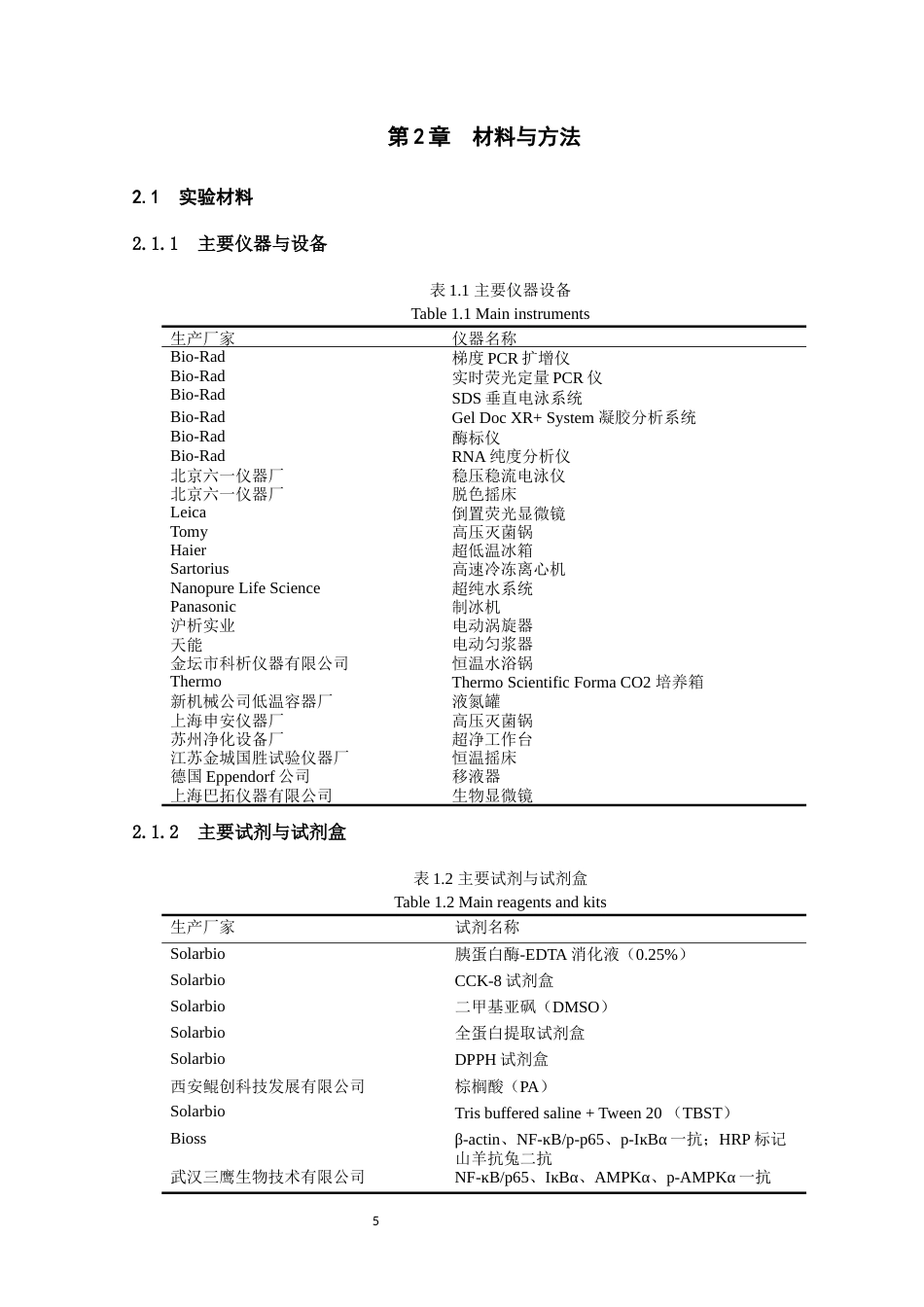 25年WH动物科学 苜蓿黄酮提取物对高脂饲粮诱导的大鼠血管内皮损伤治疗作用27.87-AI36.02最终稿-约13529字符.docx_第7页