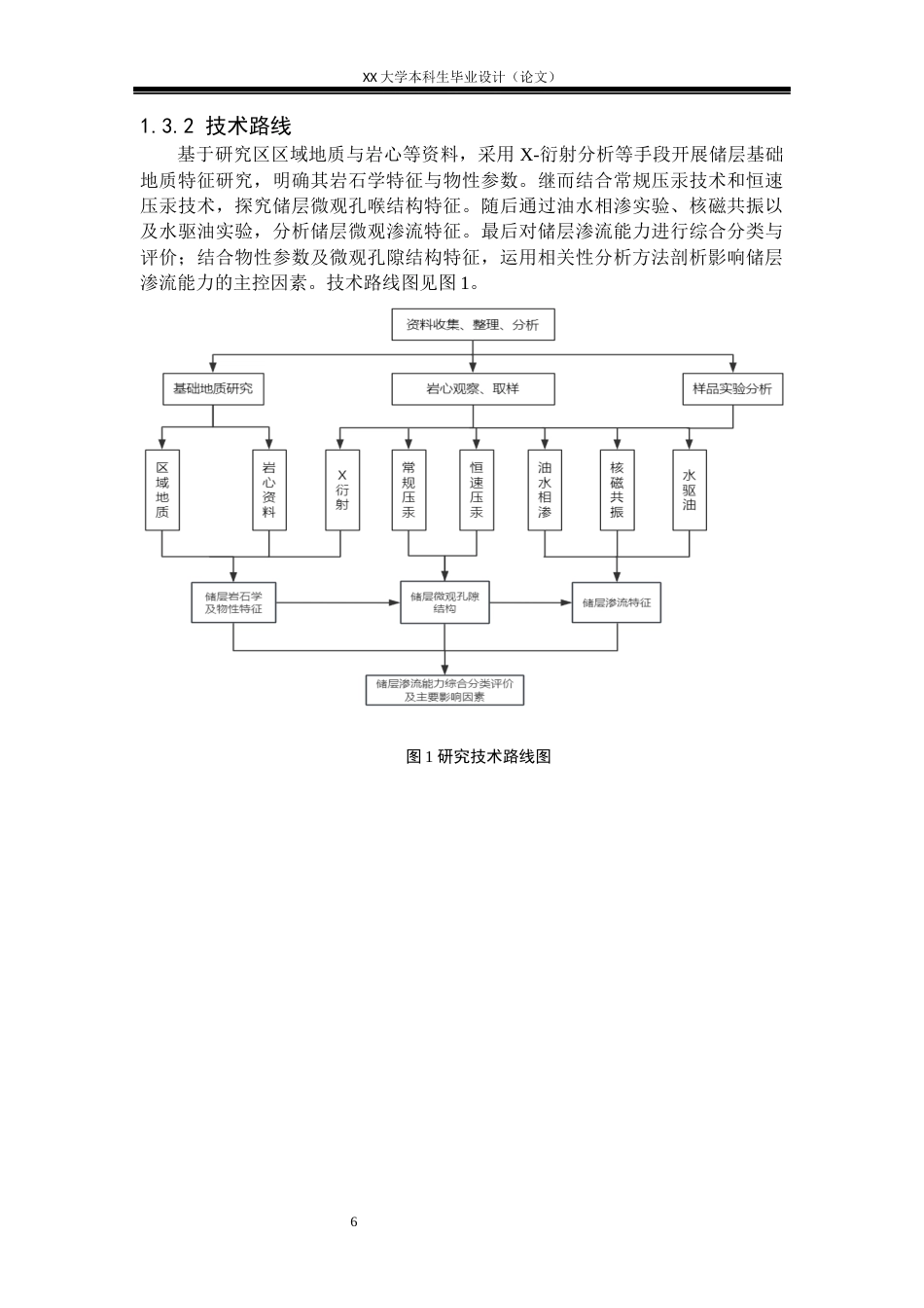 25年WH地质学 三水盆地三江-丹灶凹陷宝月组储层渗流特征研究22.18-AI23.8-约18213字符.docx_第6页