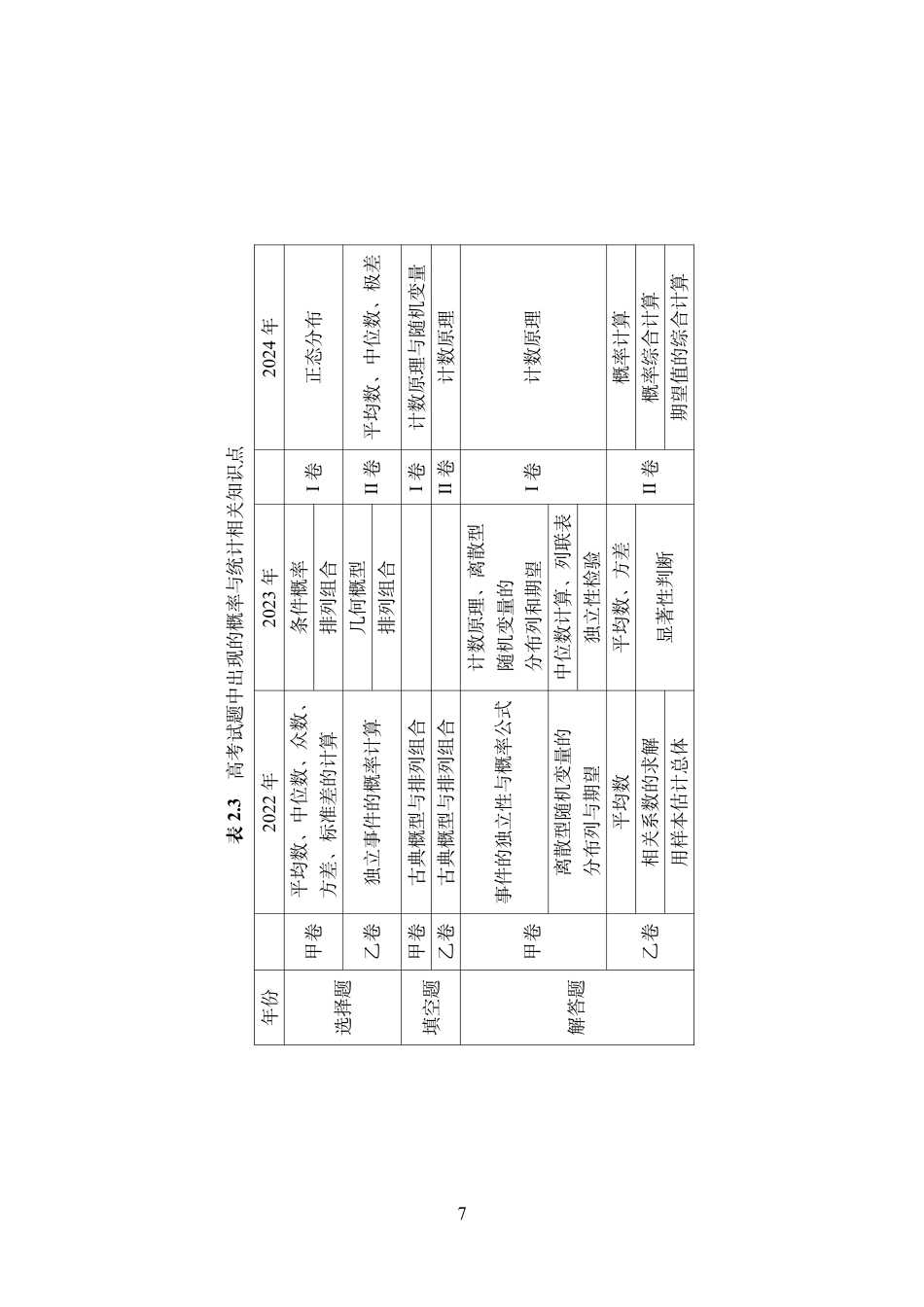 25年WH数学与应用数学(师范) “概率与统计”难度测评研究——以2022-2024年全国高考卷为例21.03-AI2.71最终稿-约3618字符.pdf_第8页