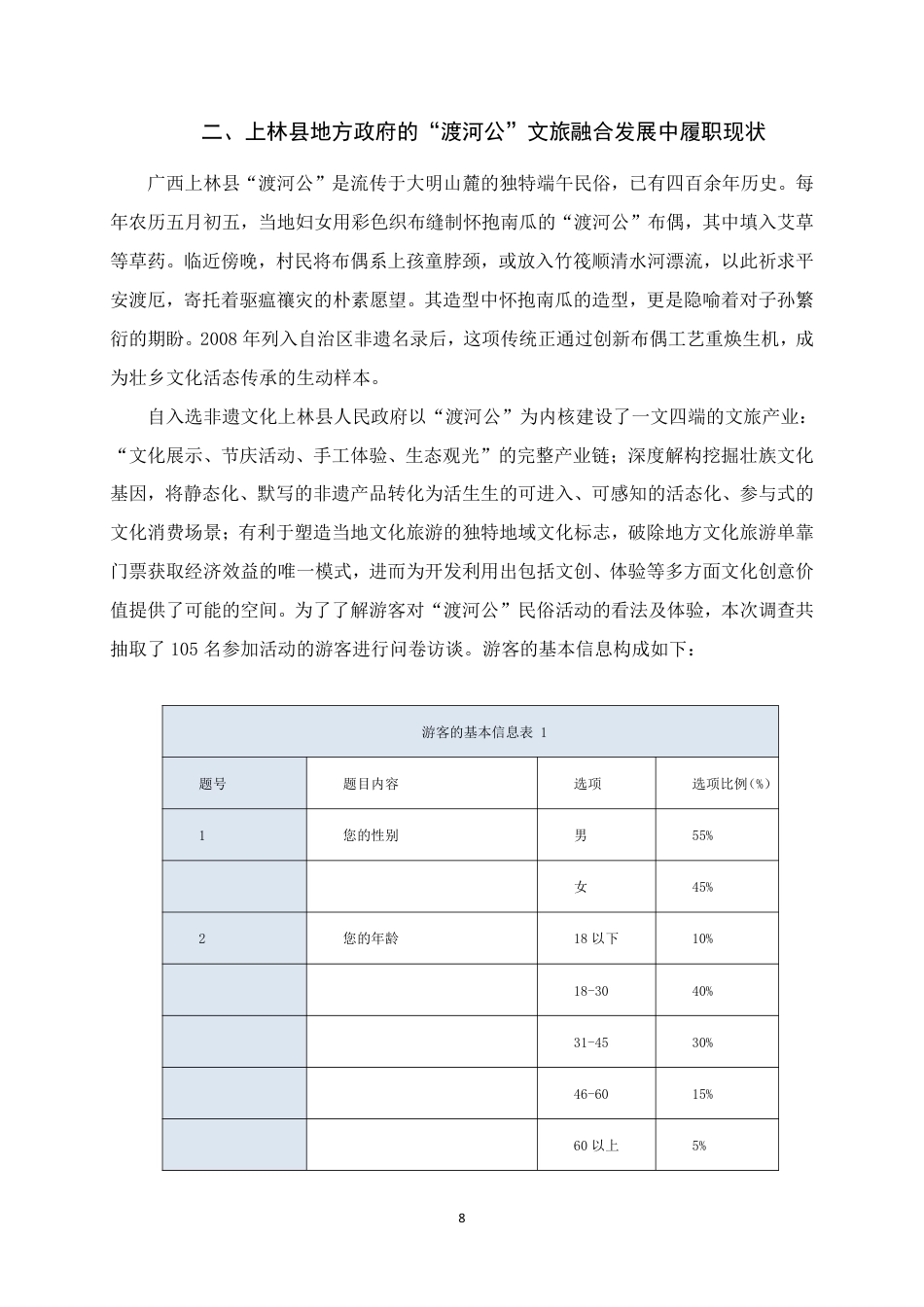 25年WH行政管理(专升本) 上林县文旅融合发展中地方政府的履职问题研究——以“渡河公”为例5.14-AI9.45-约19367字符.pdf_第9页