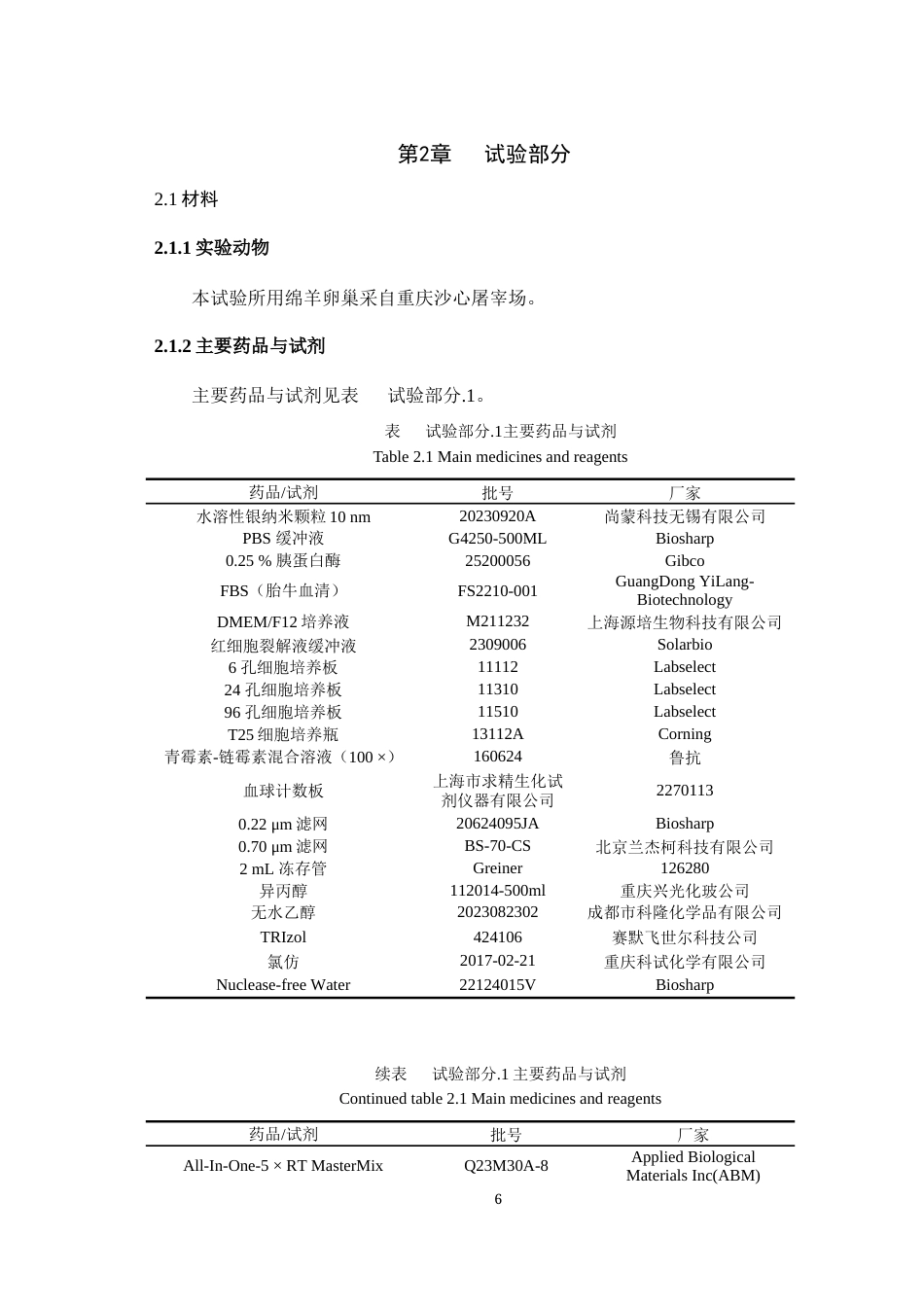 25年WH动物医学 银纳米颗粒（AgNPs）对绵羊卵巢颗粒细胞毒性作用的研究22.87-AI4.51最终稿-约17080字符.docx_第8页